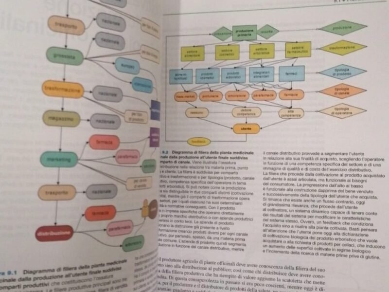 Biologia farmaceutica